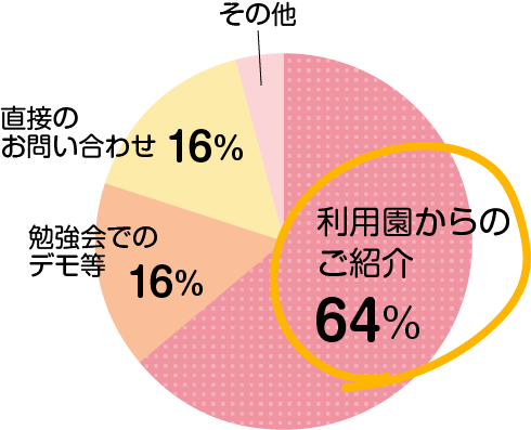 グラフ