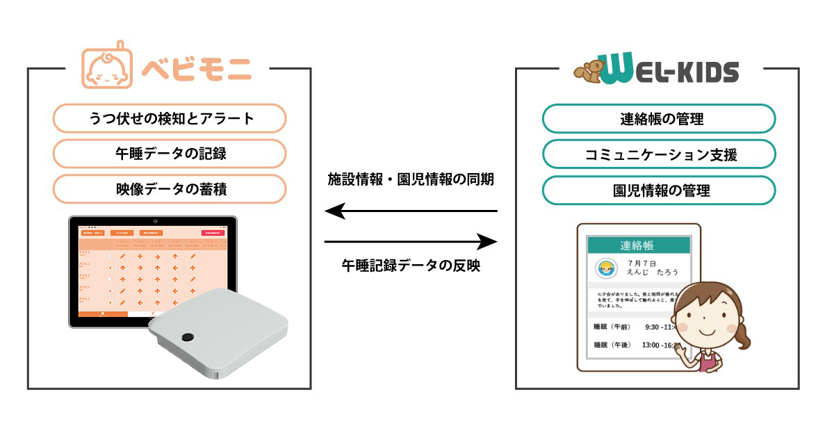 連携