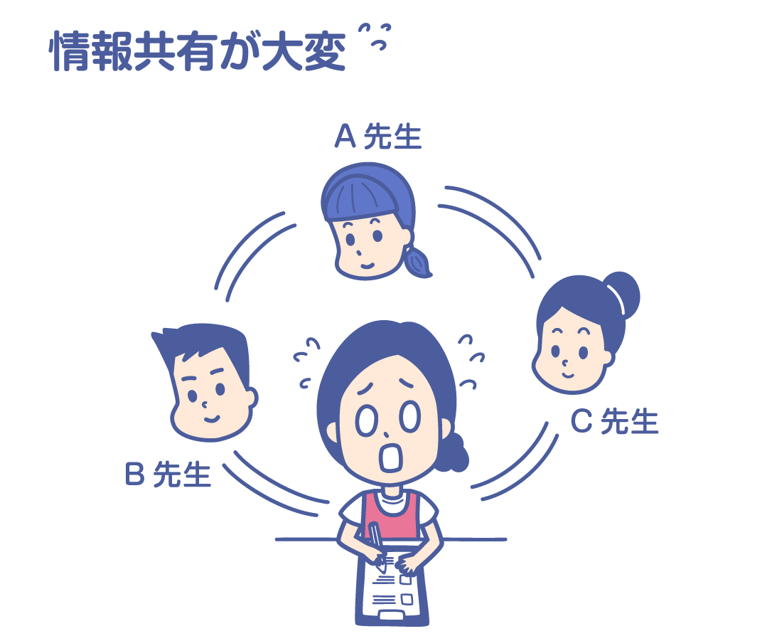 保育園 幼稚園 学童ictシステム Wel Kids ウェルキッズ