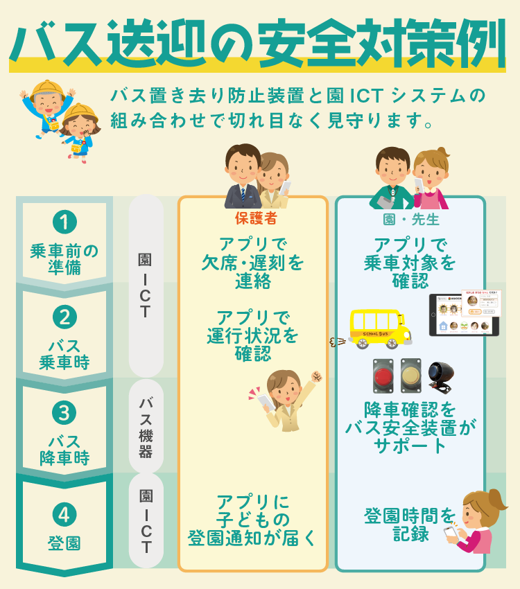 バス送迎の安全対策例